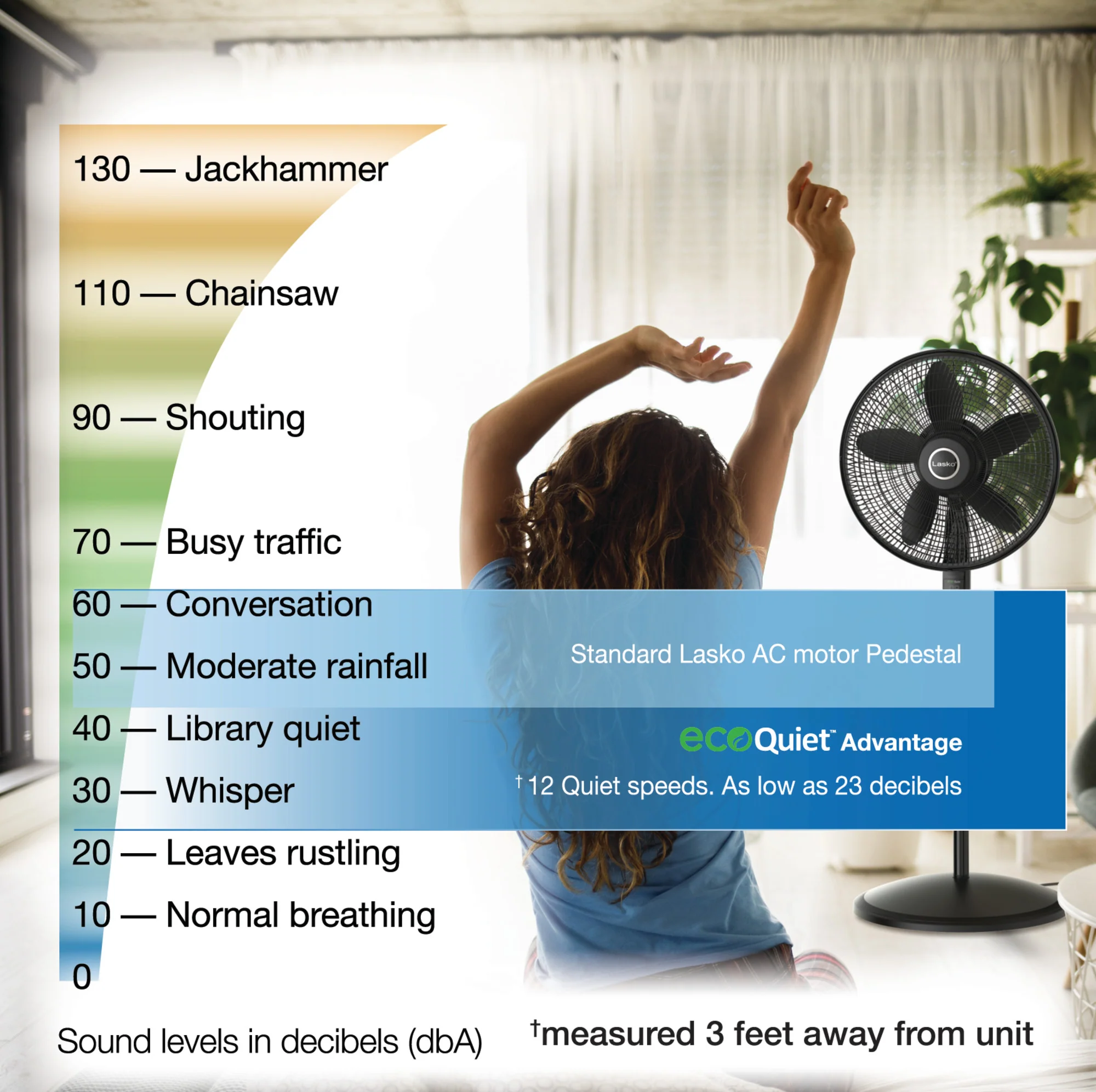 Lasko WhisperForce™ 18" 4-speed EcoQuiet DC Motor Pedestal Fan with Remote & Timer (black, model S18708) - Image 4