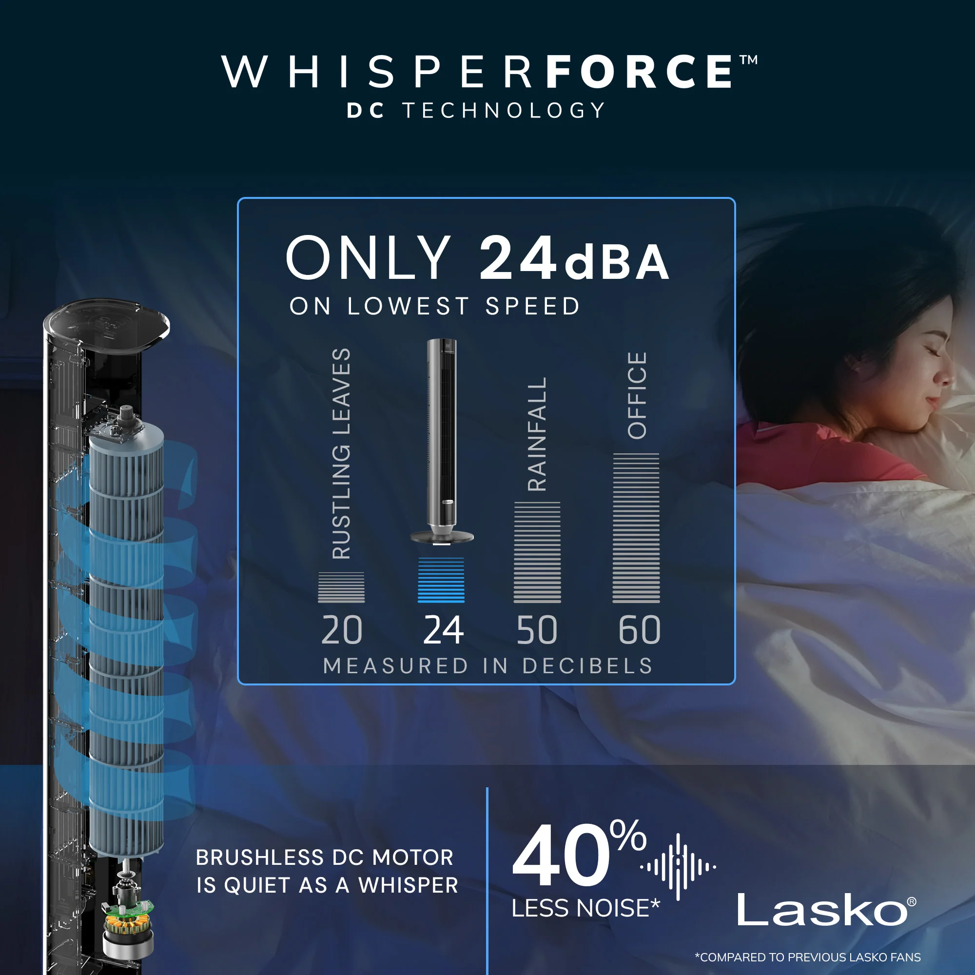 Lasko TDC401 40" 12-Speed Tower Fan with WhisperForce™ DC Technology and Remote: Black - Image 4
